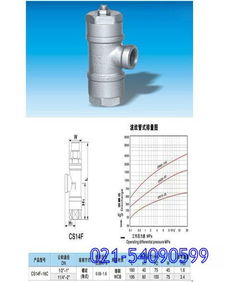 供應cs14f恒溫波紋管疏水閥 上海左武閥門制造廠 電動閥門.氣動閥門 .高溫高壓閥門 高壓閥門 高溫閥門