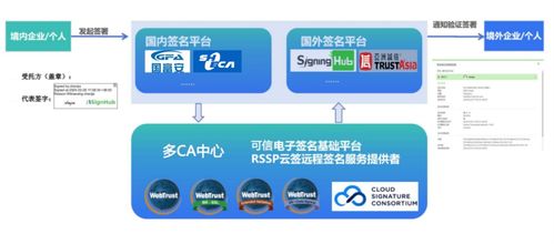 實(shí)達(dá)集團(tuán)聯(lián)合嘉恒信息上線跨境電子簽名服務(wù)，護(hù)航企業(yè)數(shù)據(jù)出境信息系統(tǒng)集成